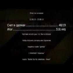 Звуковые индикаторы для бинарных опционов