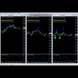 Графики для бинарных опционов с индикаторами