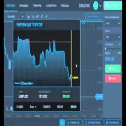 Стратегия мартингейла в бинарных опционах